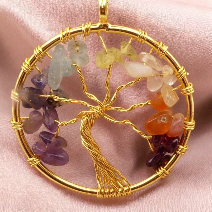 7 Chakras